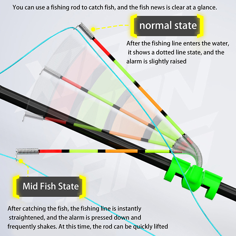 Gece Balıkçılığı için Çıkarıla - Fishing Rod Building Kit incelemesi ve fiyatı