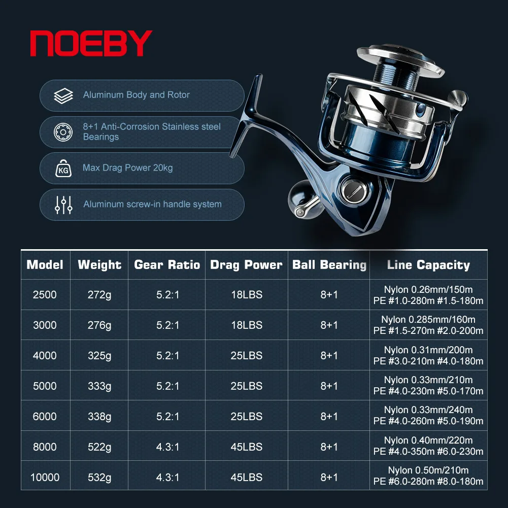 Noeby INFINITE SW Tuzlu Su Spi - Shimano Reel Stradic incelemesi ve fiyatı
